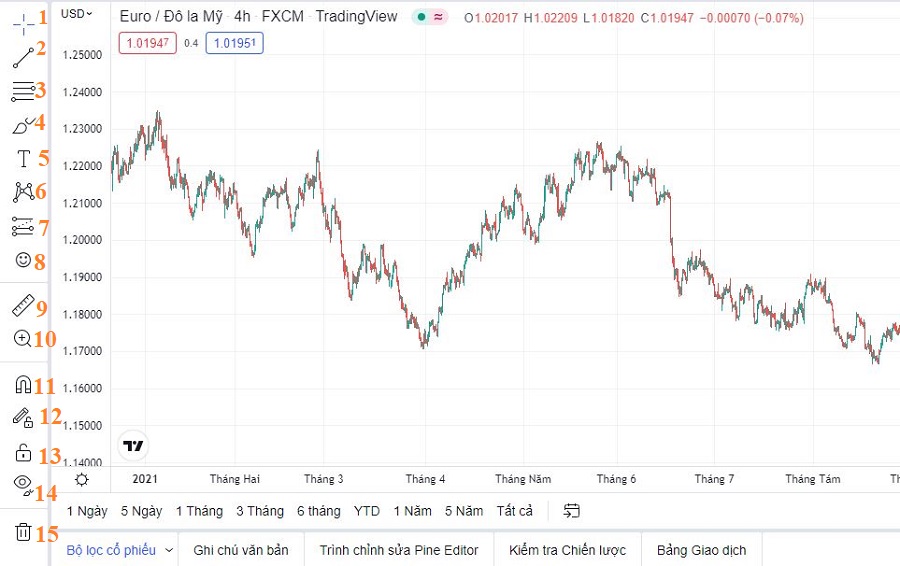 TradingView là gì?