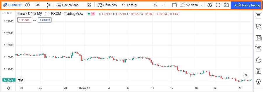 TradingView là gì?