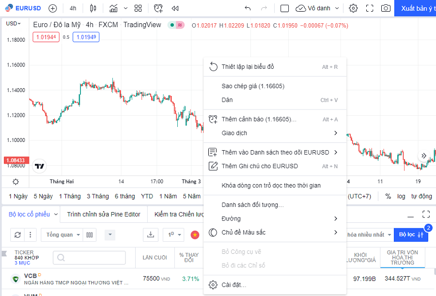 TradingView là gì?