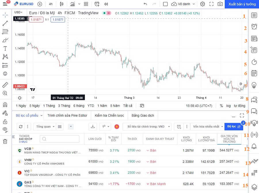 TradingView là gì?