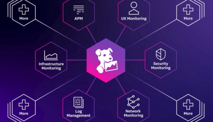 Tính ứng dụng của Datadog