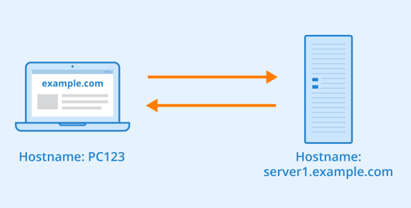 Ý nghĩa và vai trò của Hostname