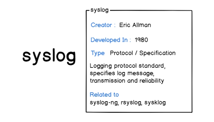 Syslog là gì?