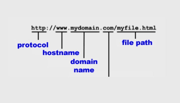 Hostname là gì?