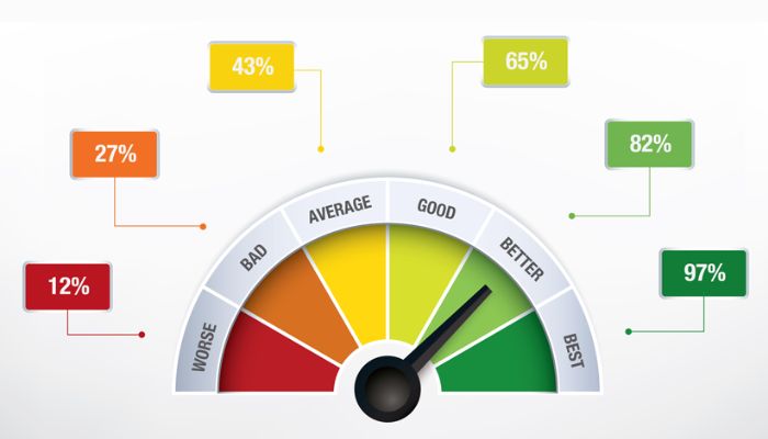 Performance Testing là gì?