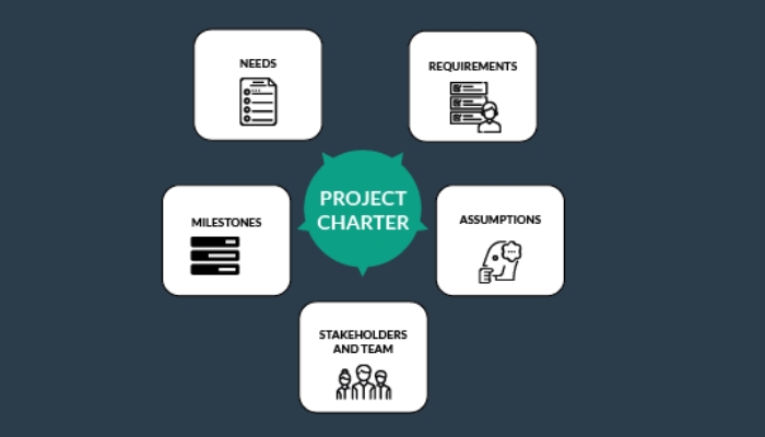 Project Charter là gì?