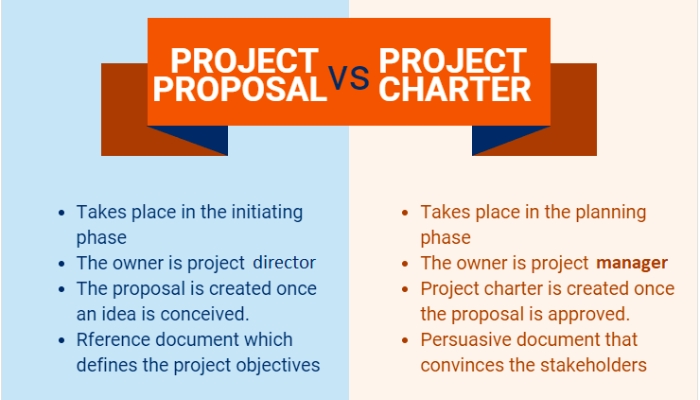 So sánh giữa Project Plan & Project Charter