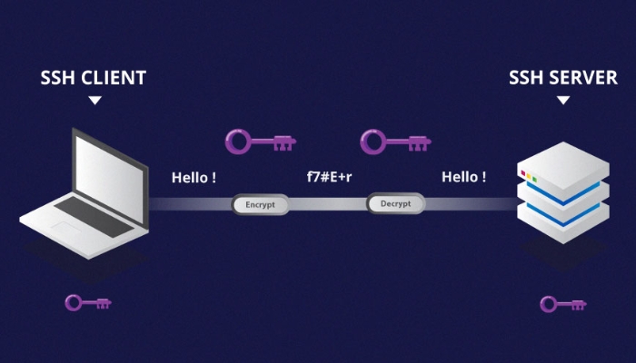 Cách thức hoạt động của SSH Key