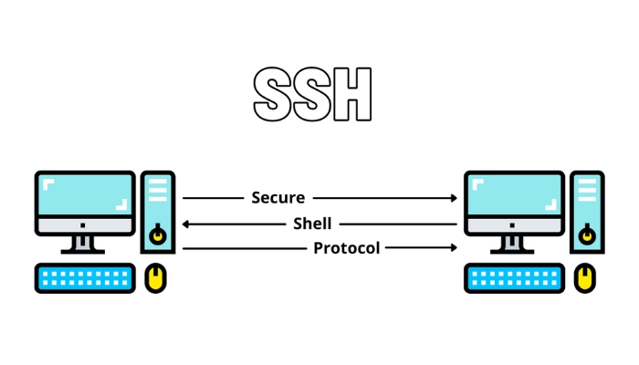 Đánh giá ưu và nhược điểm của SSH Key