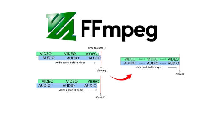 Hướng dẫn cài đặt FFmpeg cực chi tiết