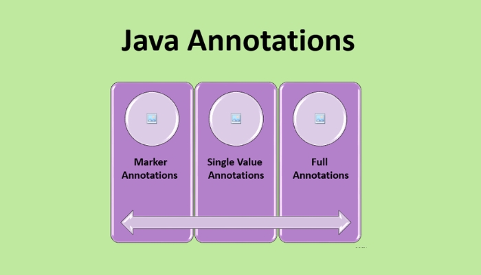 Java Annotation là gì?